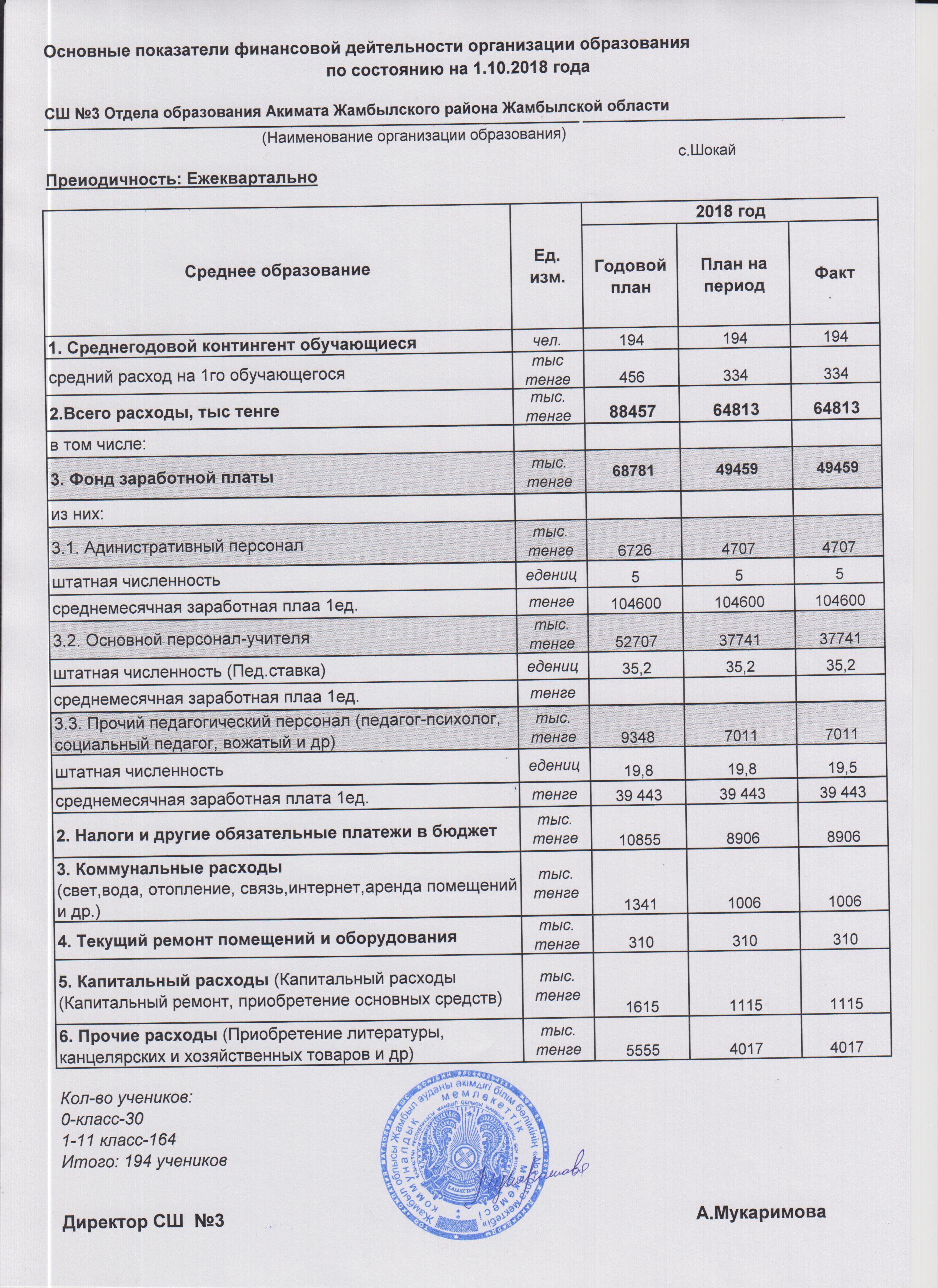 "АШЫҚ БЮДЖЕТ" ДЕРЕКТЕРІ БОЙЫНША №3 ОРТА МЕКТЕБІНІҢ 2018 ЖЫЛҒА БӨЛІНГЕН ҚАРЖЫ ДЕРЕКТЕРІ