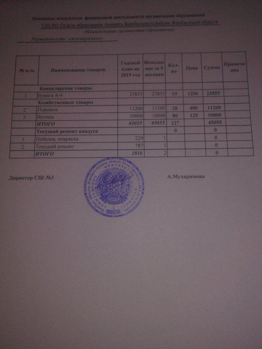 Основные показатели финансовой деятельности организации образования  СШ №3 Отдела образования Акимата  Жамбылского района Жамбылской облас.