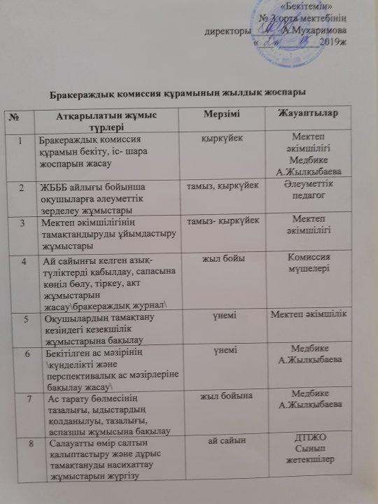 Бракераждық комиссия құрамының жылдық жоспары