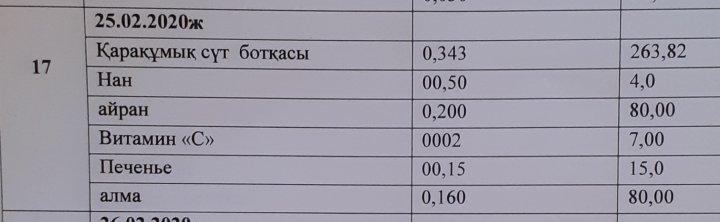 1 күндік ас мәзәрі