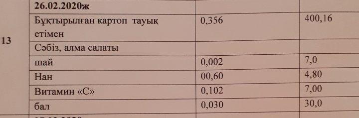 1 күндік ас мәзірі