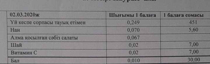1 сынып оқушыларының 1 күндік ас мәзірі