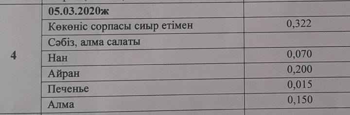 1 сынып оқушыларының 1 күндік ас мәзірі