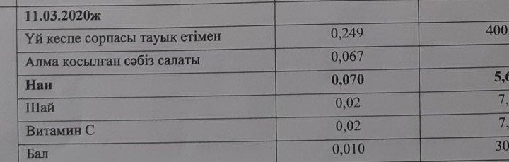 1 сынып оқушыларының 1 күндік ас мәзірі