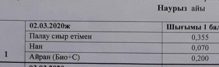 Бір мезгіл ыстық тамақпен қамтылған балалардың 1 күндік ас мәзірі
