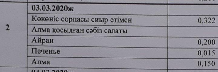 Бір мезгіл ыстық тамақпен қамтылған балалардың 1 күндік ас мәзірі