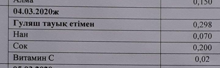 Бір мезгіл ыстық тамақпен қамтылған балалардың 1 күндік ас мәзірі