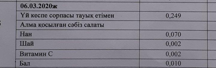 Бір мезгіл ыстық тамақпен қамтылған балалардың 1 күндік ас мәзірі