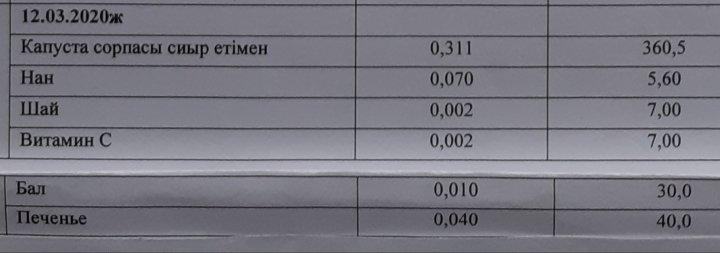 Бір мезгіл ыстық тамақпен қамтылған балалардың 1 күндік ас мәзірі