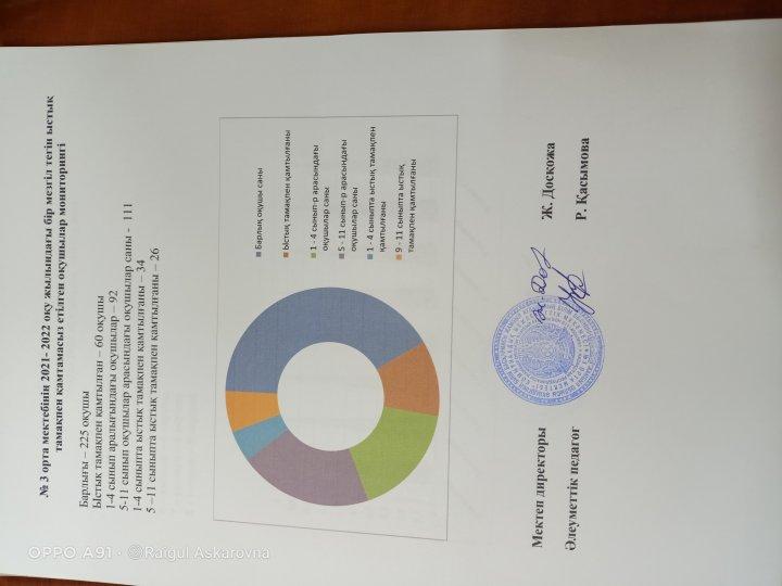 ыстық тамақтың мониторингі